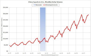 China Exports to U.S.