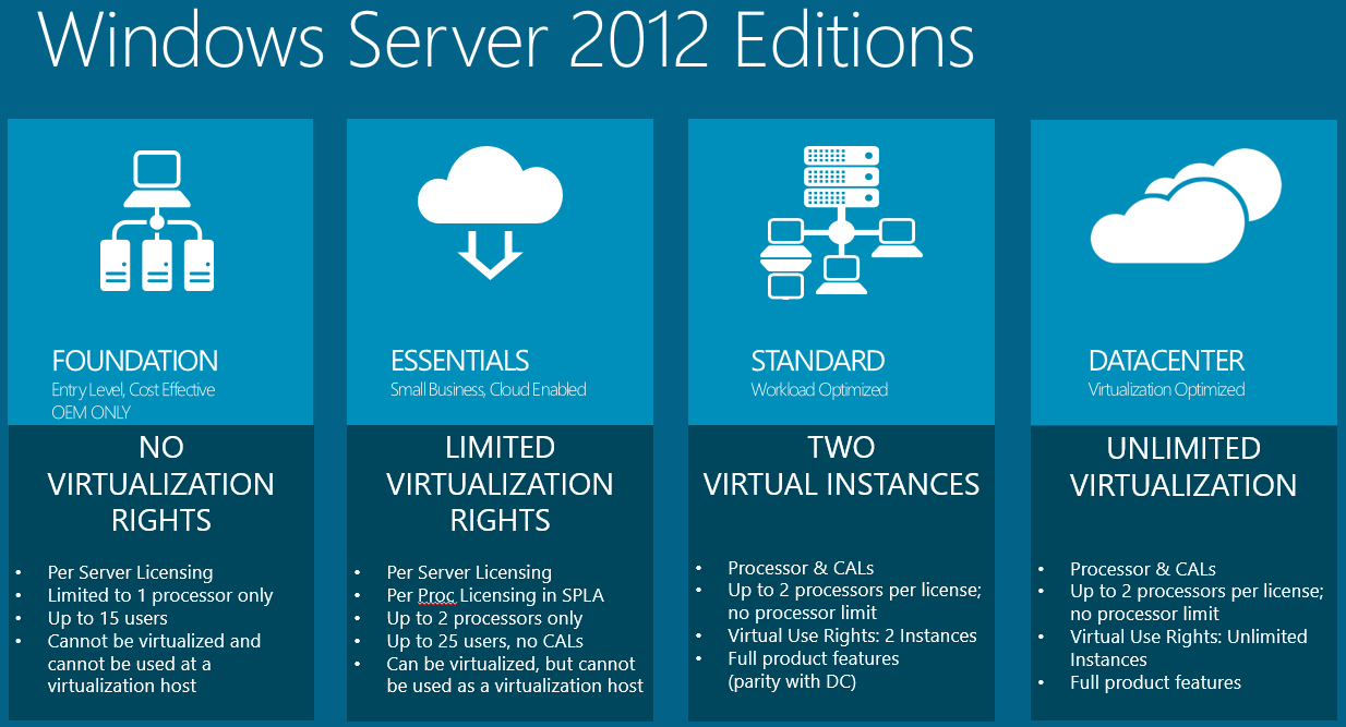 Introduction To Windows Server 2012 R2 Install And Configuration