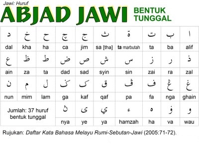 Kaki Belasah: Mengeja Bahasa Arab Atau Mengeja Tulisan Jawi?