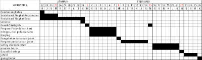 Timeline Kegiatan Revisi 2 KKN PPM Mayong 2009