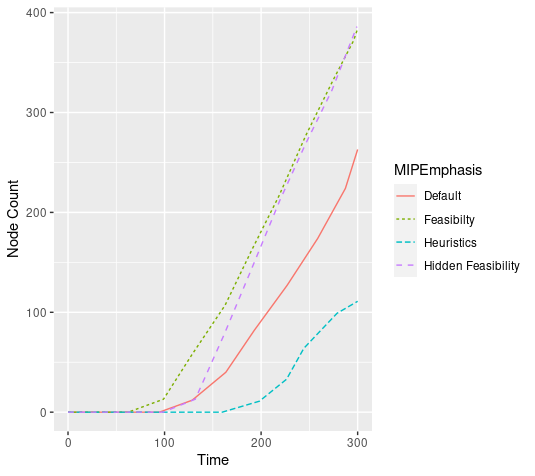 Group Selection Model 2 Node Througput