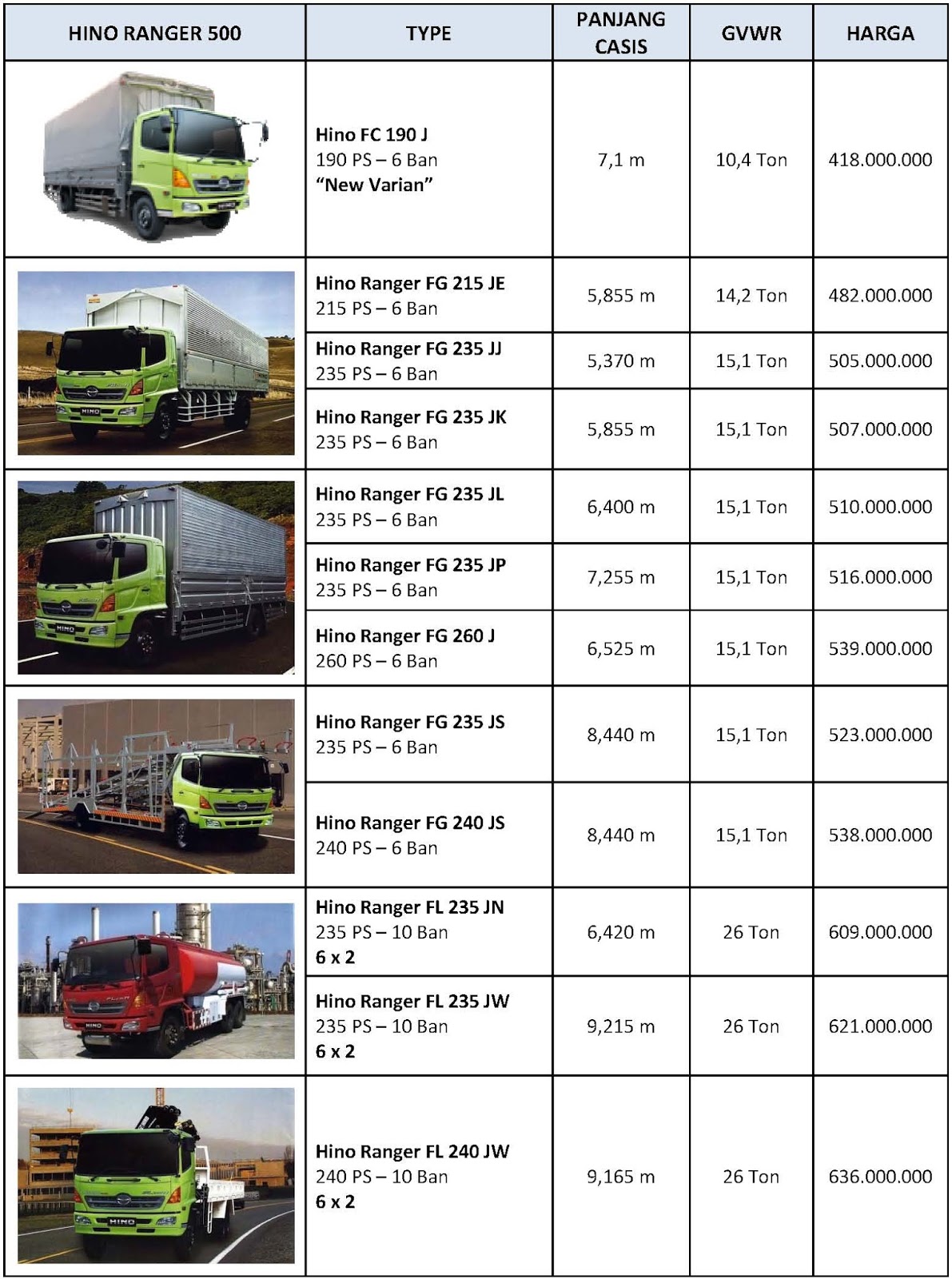 Daftar Harga  Mobil Truk  Hino Terbaru 2021 August 2021