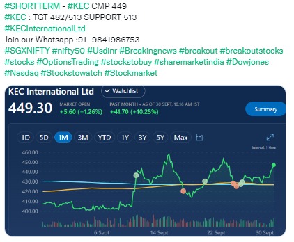 Short Term - KEC Target 482/513 - Rupeedesk Reports - 30.09.2022