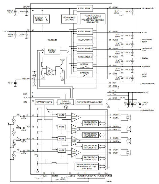 Power Amplifier with voltage regulator 4 × 50 Watt TDA8588