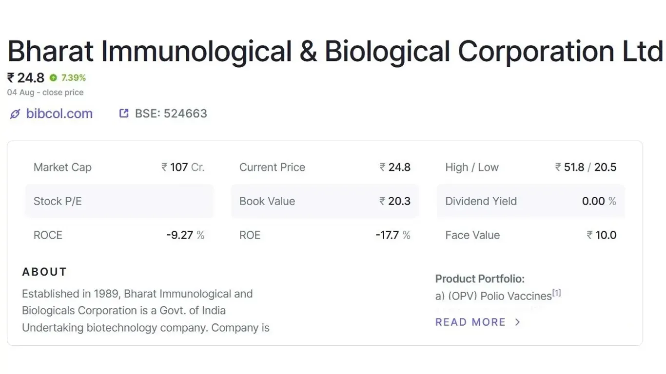 Indian biotech share price