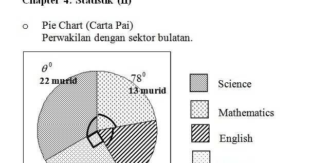 Nota Matematik Tingkatan 3  Bab 4 : Statistik (Statistic 