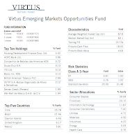 Virtus Emerging Markets Opportunity A (HEMZX)