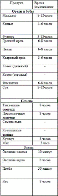 Замачивание орехов, семян и злаков