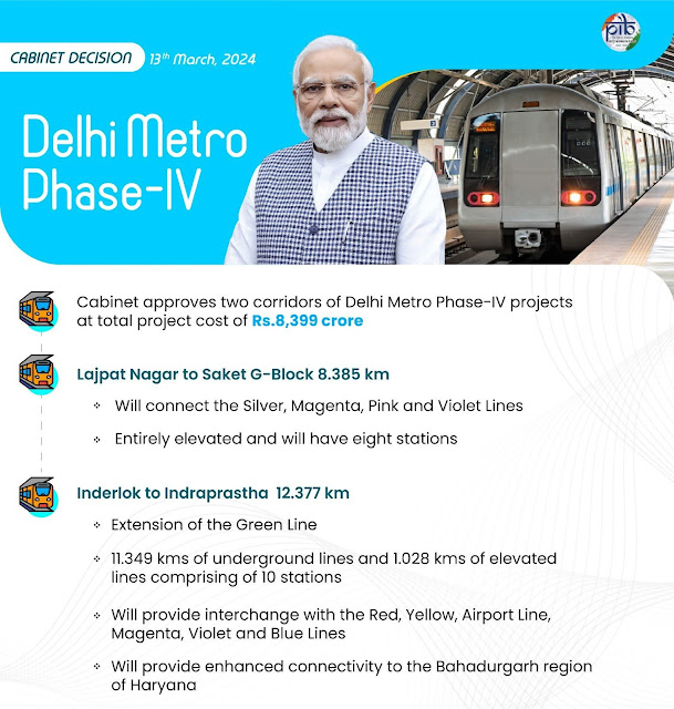 லஜ்பத் நகர் முதல் சாகேத் ஜி-பிளாக் வரை மற்றும் இந்தர்லோக் முதல் இந்திரபிரஸ்தா வரையிலான தில்லி மெட்ரோ நான்காம் கட்ட திட்டங்களுக்கான இரண்டு வழித்தடங்களுக்கு மத்திய அமைச்சரவை ஒப்புதல் / Union Cabinet approves two lines for Delhi Metro Phase IV projects from Lajpat Nagar to Saket G-Block and Inderlok to Indraprastha