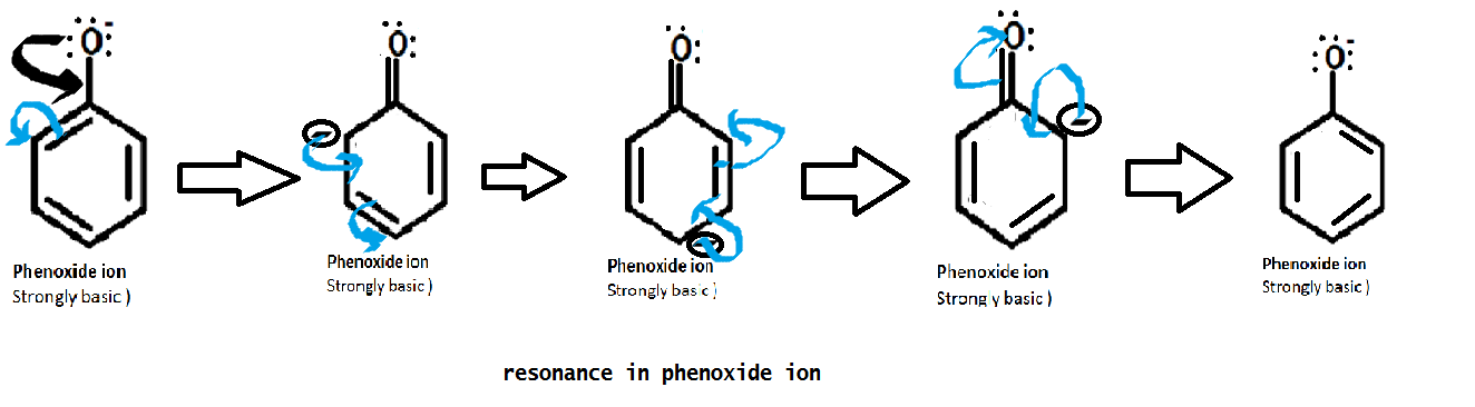 formation of phenoxide ion , girish, phenoxide ion , phenol, acidity of phenols, stability of phenol, effect of substituebts on acidity of phenols , resonance in phenoxide ion