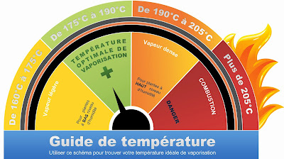 température pour vaporiser