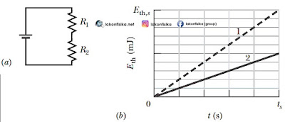 soal grafik energi listrik