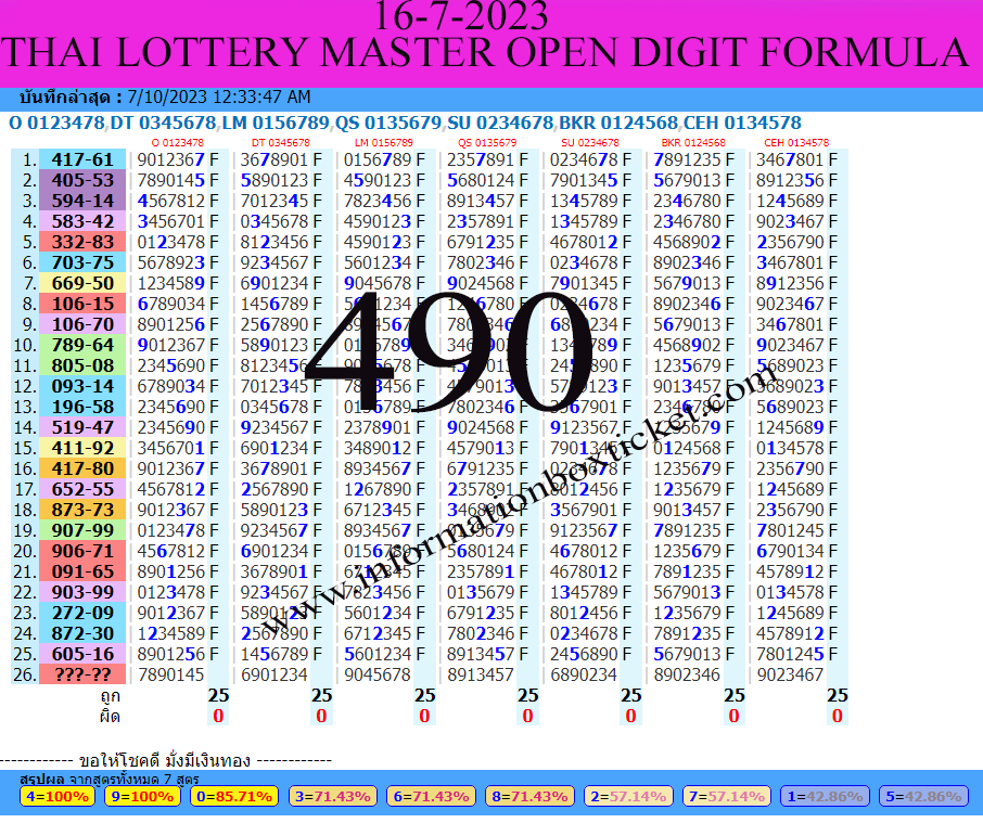 thailand lottery 1234 FOR 16-7-2023