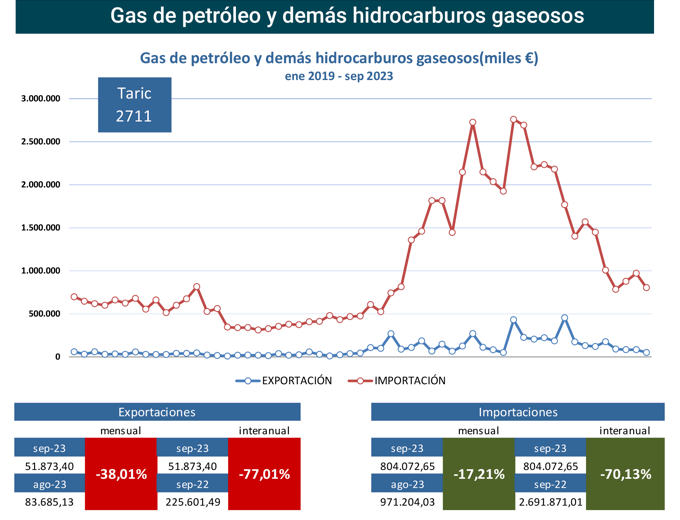 export-import_gas_esp_sep23 Francisco Javier Méndez Lirón