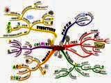 <a href="http://bbawor.blogspot.com">Mind Mapping dalam Metode Quantum Learning Pengaruhnya Terhadap Prestasi Belajar dan Kreatifitas Siswa .</a>