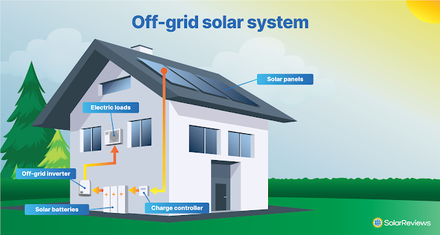 Off Grid Solar System