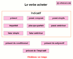 http://www.ortholud.com/html5/conjugaison/acheter/index.php