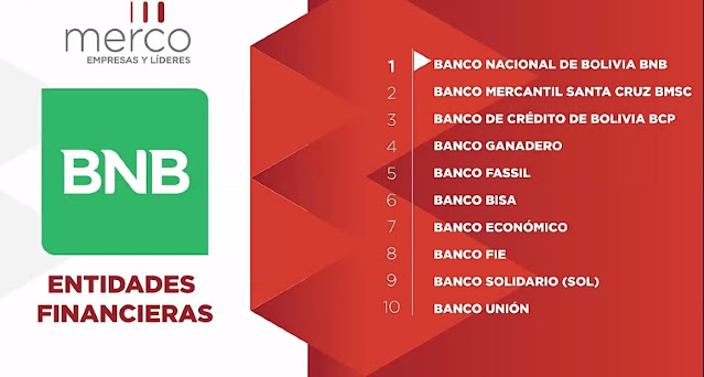 BNB consolida su liderazgo c