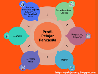 https://pelajarancg.blogspot.com/