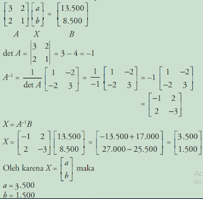 Penerapan Matriks Pada Sistem Persemaan Linear Dua Variabel