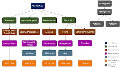 SAP HANA, SAP HANA Exam, SAP HANA Tutorial and Materials, SAP HANA Career, SAP HANA Jobs, SAP HANA Skills, SAP HANA Prep, SAP HANA Preparation