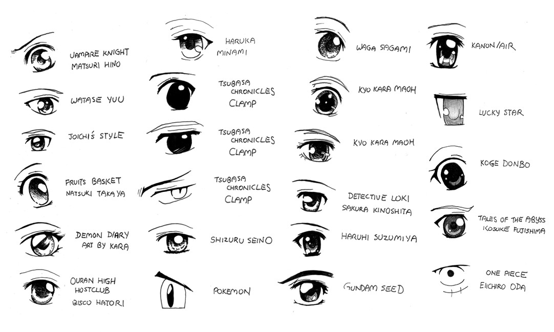 How to Draw Anime Eyes