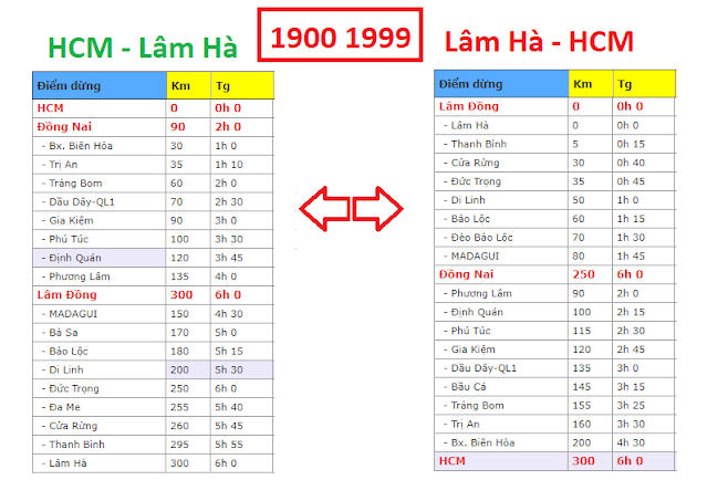 Giờ xuất bến xe lâm hà đi HCM