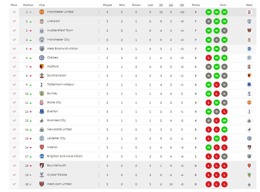 EPL 2017/2018 Liga Perdana Inggeris Jadual Keputusan 