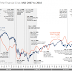 History of Financial Crisis, 2007 - 2010
