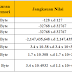 Mengenal Tipe Data Pada C++