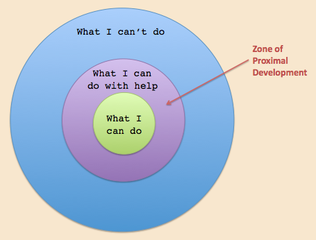 LEV VYGOTSKY’S SOCIOCULTURAL THEORY TO COGNITIVE DEVELOPMENT