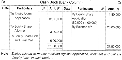 Solutions Class 12 Accountancy Part II Chapter -1 (Accounting for Share Capital)