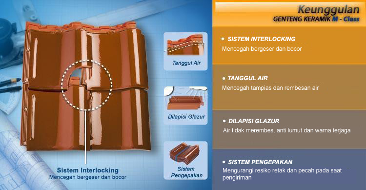 Harga Genteng  Karangpilang Goodyear Terbaru UD MUTIARA 