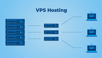 VPS WEB HOSTING MULTAN