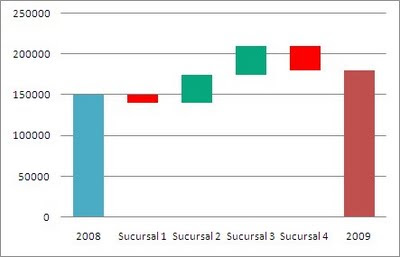 graficos cascada - waterfall chart