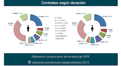 asesores económicos independientes 267-8 Francisco Javier Méndez Lirón