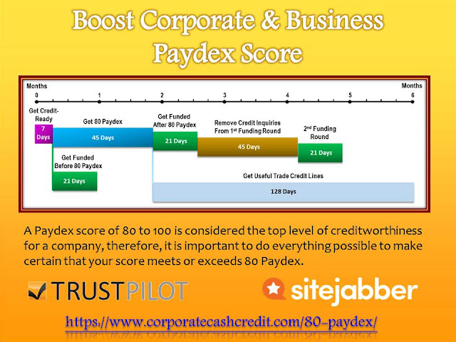 CorporateCashCredit.com | Boost corporate & business paydex score