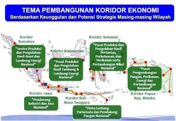 MP3EI 6 koridor Pembangunan Ekonomi  Indonesia  Serat ILmu