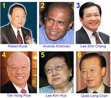 2008 Malaysian Richest Persons