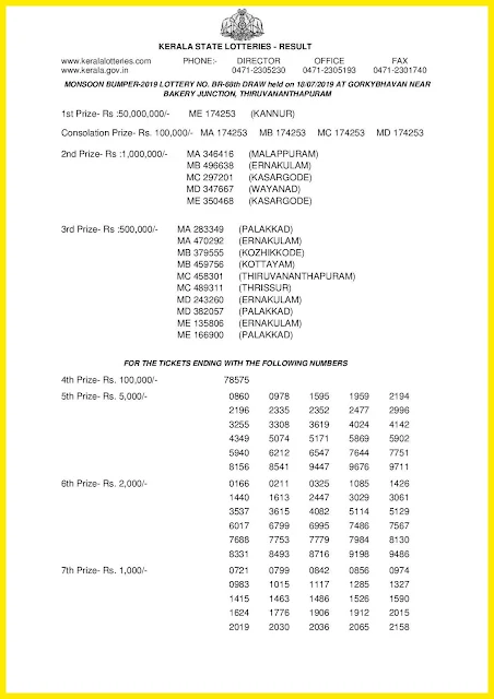 Kerala Bumper; MONSOON BUMPER 2019 Result BR-68