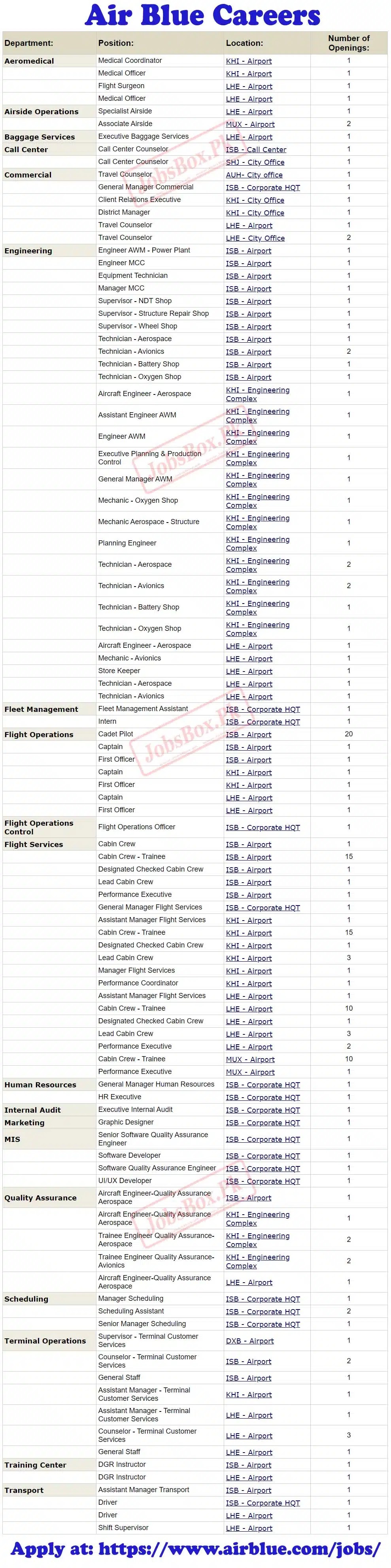 Air Blue Jobs 2023 for Males & Females Latest Advertisement