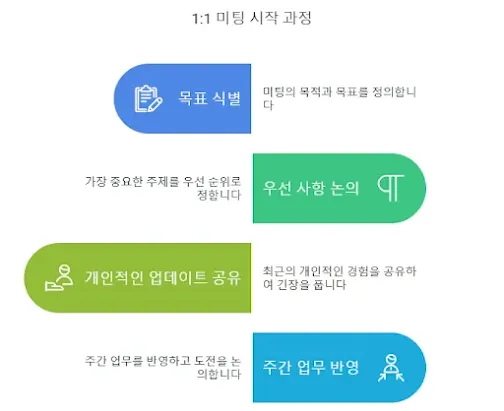 1대1 미팅 시작 과정