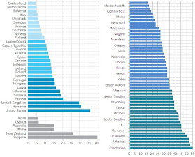 Teen births per 1,000 15-19 year olds