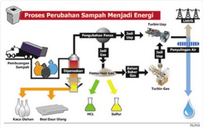 POTENSI GEOGRAFIS INDONESIA UNTUK KETAHANAN ENERGI