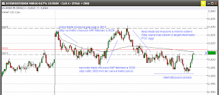 trading metodo profste trade operatività