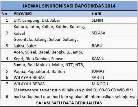 jadwal sinrkonisasi dapodik 2014, info dapodik 2.07. info tunjangan profesi guru. BATAS AKHIR DATA kirim dapodik