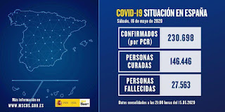 Situación covid19 en España el 15-05-2020