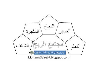 شعار مجتمع الربح