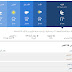 تطاوين | حالة الطقس لل48 ساعة القادمة 