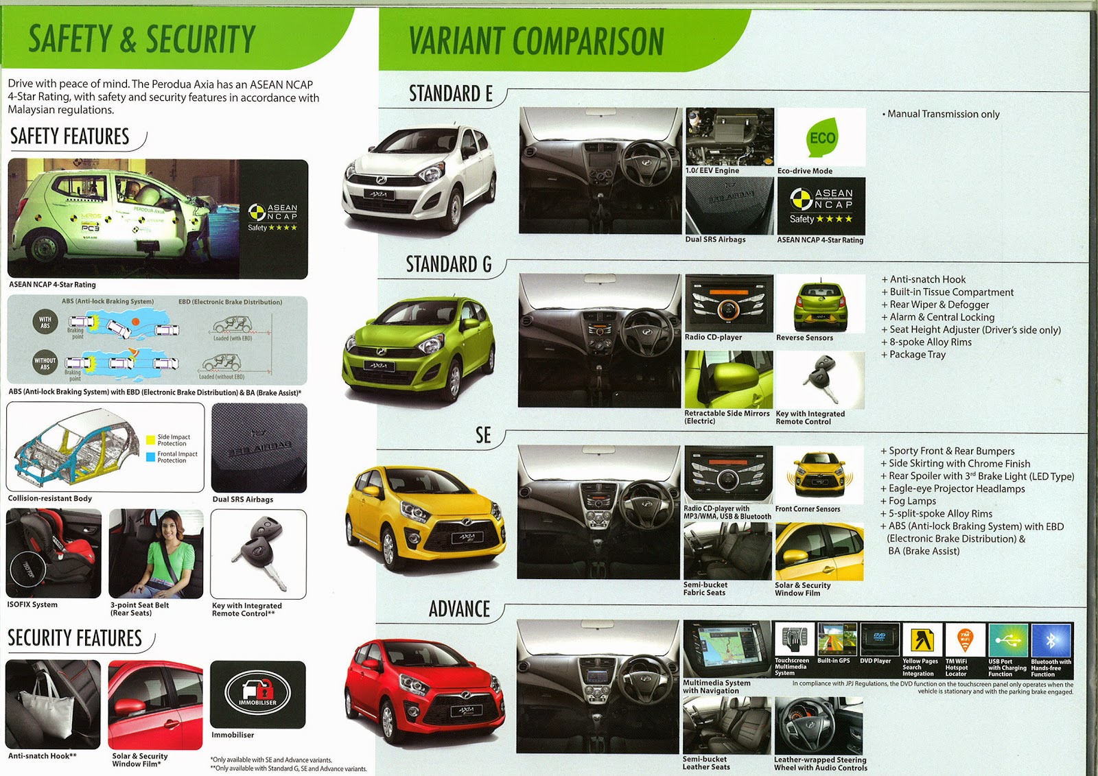 Perodua Alza Calculator - Ezragiya